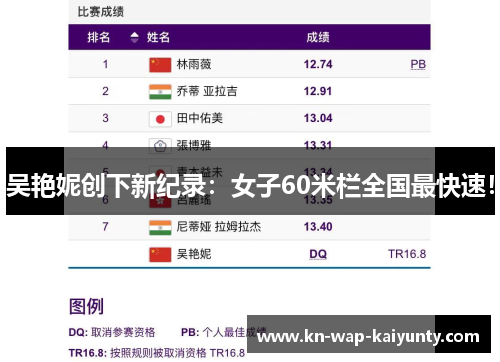 吴艳妮创下新纪录：女子60米栏全国最快速！