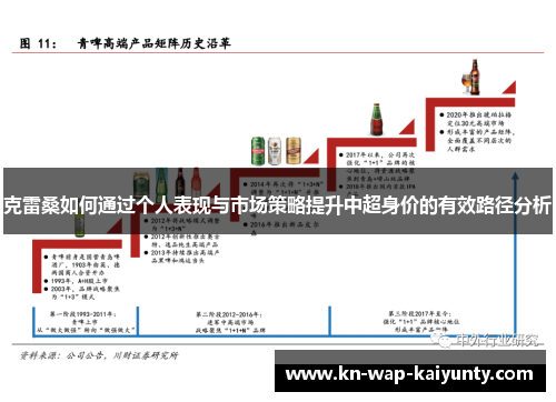 克雷桑如何通过个人表现与市场策略提升中超身价的有效路径分析
