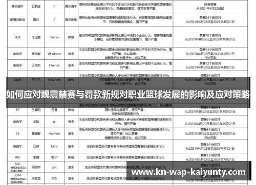 如何应对魏震禁赛与罚款新规对职业篮球发展的影响及应对策略