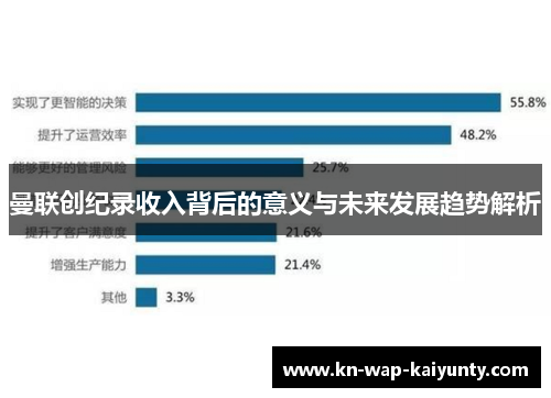 曼联创纪录收入背后的意义与未来发展趋势解析