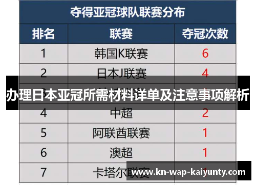 办理日本亚冠所需材料详单及注意事项解析