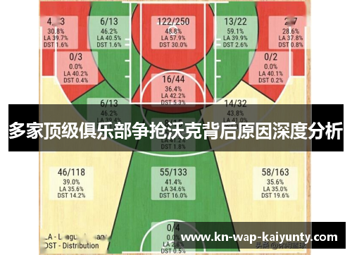 多家顶级俱乐部争抢沃克背后原因深度分析