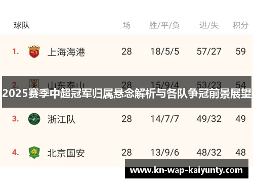 2025赛季中超冠军归属悬念解析与各队争冠前景展望