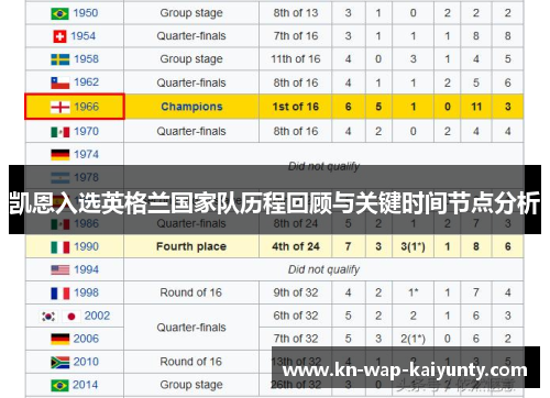 凯恩入选英格兰国家队历程回顾与关键时间节点分析