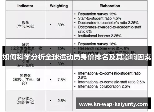 如何科学分析全球运动员身价排名及其影响因素
