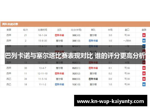 巴列卡诺与塞尔塔比赛表现对比 谁的评分更高分析