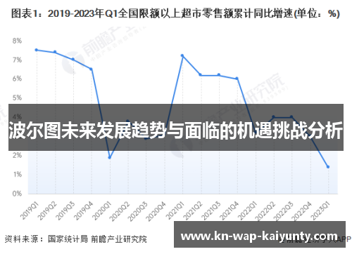 波尔图未来发展趋势与面临的机遇挑战分析