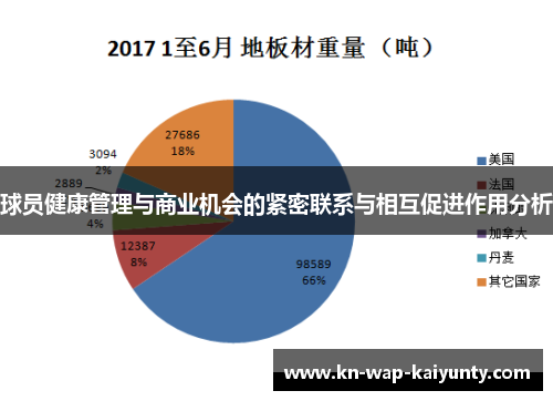 球员健康管理与商业机会的紧密联系与相互促进作用分析