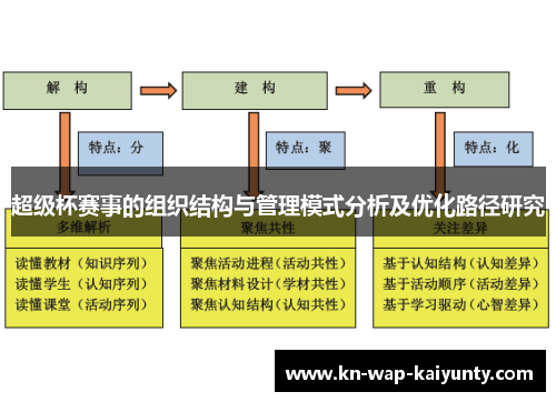 超级杯赛事的组织结构与管理模式分析及优化路径研究